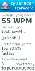 Scorecard for user yuknohu