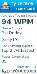 Scorecard for user yuky19
