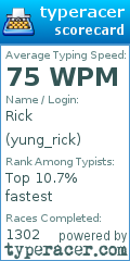 Scorecard for user yung_rick