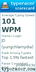 Scorecard for user yungchlamydia