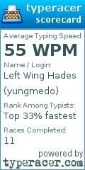 Scorecard for user yungmedo