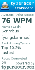 Scorecard for user yungslammus