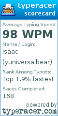 Scorecard for user yuniversalbear