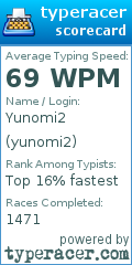 Scorecard for user yunomi2