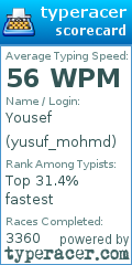 Scorecard for user yusuf_mohmd
