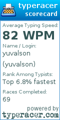 Scorecard for user yuvalson