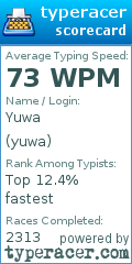 Scorecard for user yuwa