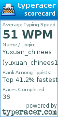 Scorecard for user yuxuan_chinees19