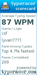 Scorecard for user yvan777