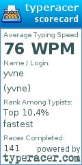 Scorecard for user yvne