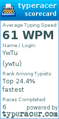 Scorecard for user ywtu