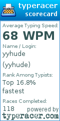 Scorecard for user yyhude