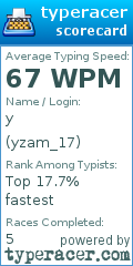 Scorecard for user yzam_17