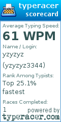 Scorecard for user yzyzyz3344