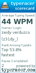 Scorecard for user z31dy_