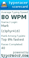 Scorecard for user z3phyr416
