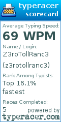 Scorecard for user z3rotollranc3