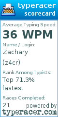 Scorecard for user z4cr