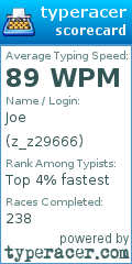 Scorecard for user z_z29666