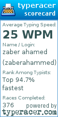 Scorecard for user zaberahammed