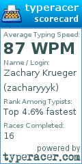 Scorecard for user zacharyyyk