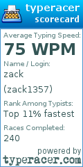 Scorecard for user zack1357