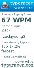 Scorecard for user zackjyoung3