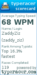Scorecard for user zaddy_ziz