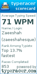 Scorecard for user zaeeshahesque