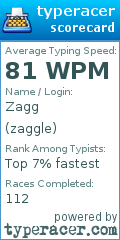 Scorecard for user zaggle