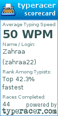 Scorecard for user zahraa22
