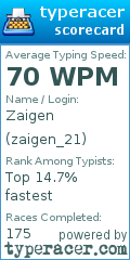 Scorecard for user zaigen_21