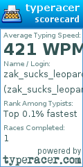 Scorecard for user zak_sucks_leopard301
