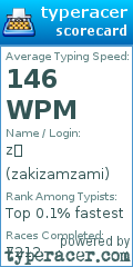 Scorecard for user zakizamzami