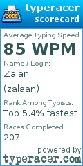Scorecard for user zalaan