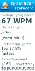 Scorecard for user zamurai88
