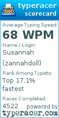 Scorecard for user zannahdoll