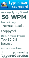 Scorecard for user zappyt2