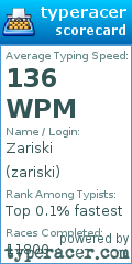 Scorecard for user zariski