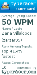 Scorecard for user zarzar05