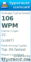 Scorecard for user zc997