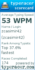 Scorecard for user zcasimir42