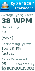 Scorecard for user zdxn