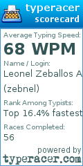 Scorecard for user zebnel