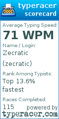 Scorecard for user zecratic