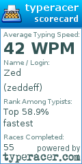 Scorecard for user zeddeff