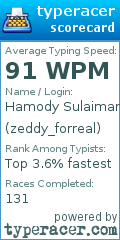 Scorecard for user zeddy_forreal