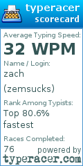 Scorecard for user zemsucks