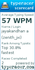 Scorecard for user zenith_jxi