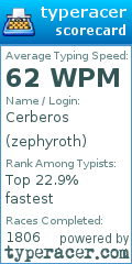 Scorecard for user zephyroth